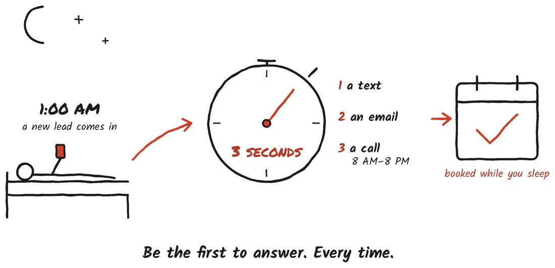 Sketch of a lead arriving at 1 a.m. and getting a text, email, and call within three seconds